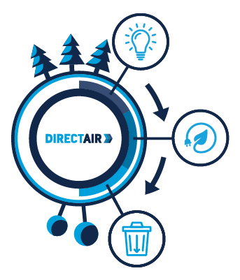 A diagram featuring the "DIRECTAIR" logo, arrows pointing to icons of a recycling bin, leaf, and plug.