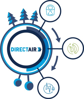 direct-air-energy-efficiency