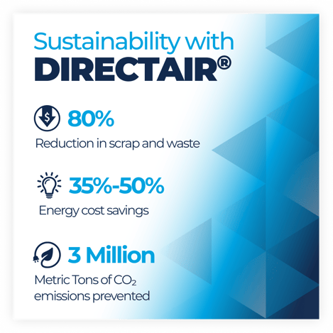 sustainability infographic- drop shadow